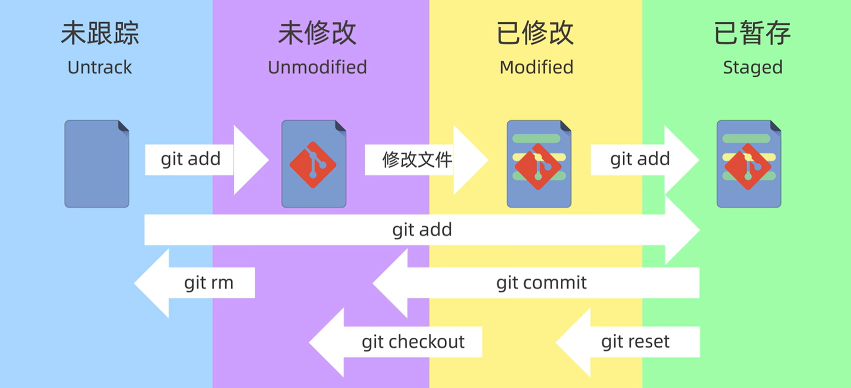 flowchart2